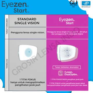 Jual Lensa Kacamata Sv Eyezen Start Blue Uv Capture Orma Anti