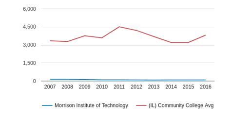 Morrison Institute of Technology Profile (2018-19) | Morrison, IL