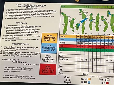 How To Read A Golf Scorecard A Mygolfspy Guide Mygolfspy