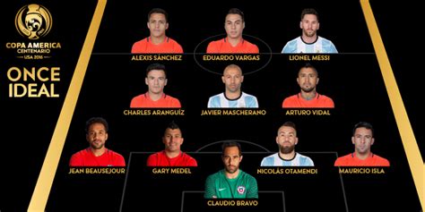 El Once Ideal Y Los Mejores Goles De La Copa América