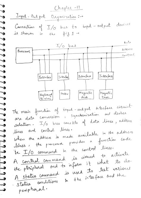 DLCD UNIT 4 3rd Sem Digital Logic And System Design Notes Btech