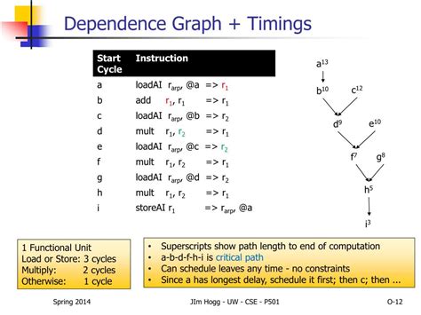 Ppt Cse P501 Compiler Construction Powerpoint Presentation Free