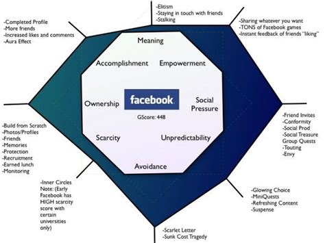 Octalysis Complete Gamification Framework Yu Kai Chou Gamification