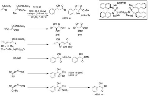 Lewis Base Activation Of Lewis Acids Denmark Group