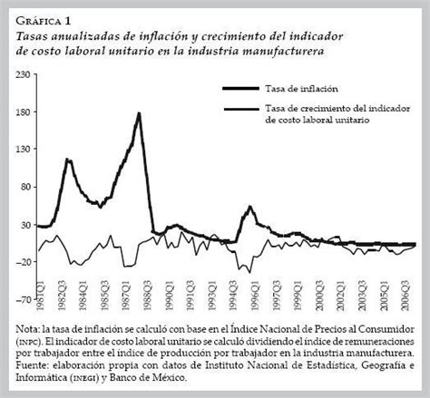 Intervención Esterilizada En El Mercado De Cambios En Un Régimen De Metas De Inflación La