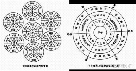 淺談五運六氣的作用 壹讀