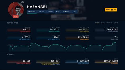 Hasanabi Net Worth Facts And Stats Streamscheme