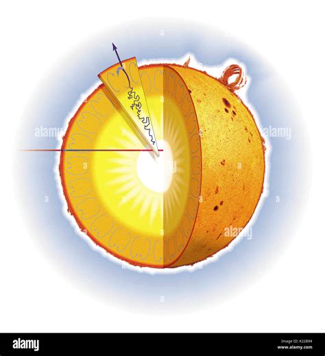 Nuclear Fusion In The Sun Cut Out Stock Images And Pictures Alamy