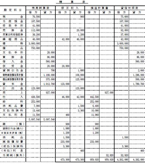 第133回 日商簿記 試験解答速報