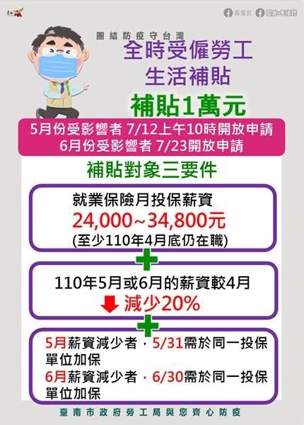 紓困不漏網 全時受僱勞工符合條件可領1萬元生活補貼8日勞動部公布 勁報 Line Today