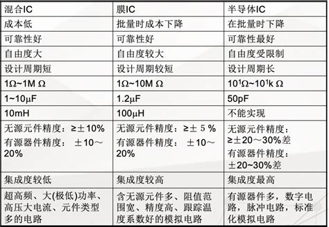 半导体器件可靠性与失效分析