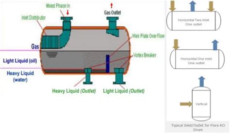 Flare System Definition Types Components And Design What Is Piping