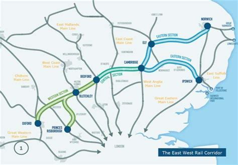 £760m go-ahead for next phase of East-West Rail | UK Property Forums