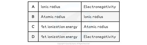 Periodic Trends Chemical DP IB Chemistry HL Revision Notes 2016