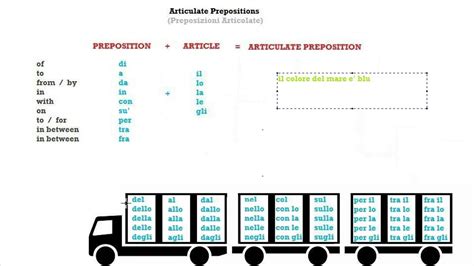 Italian Course Beginner Series 32 The Articulate Prepositions Youtube