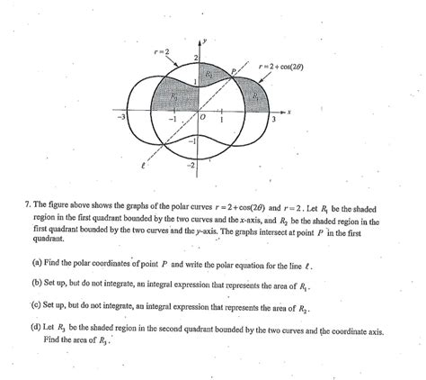 Solved 7 The Figure Above Shows The Graphs Of The Polar