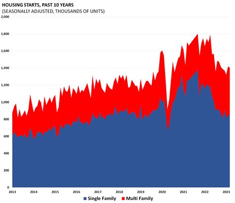 New housing developments are planned for the Ng20 8ry region 23