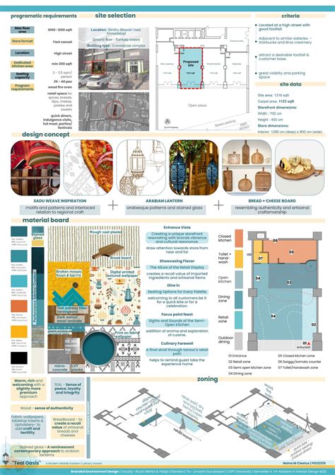 Teal Oasis: A Modern Middle Eastern Culinary Haven | CEPT - Portfolio