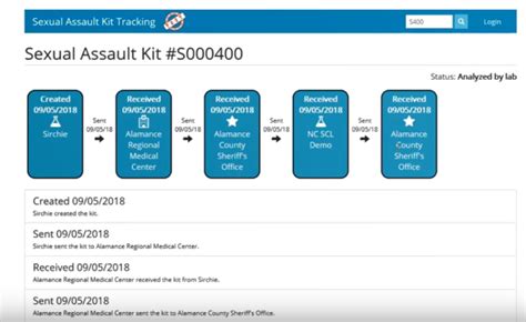 North Carolina Launches Sexual Assault Kit Tracking System Wfae 907 Charlottes Npr News Source