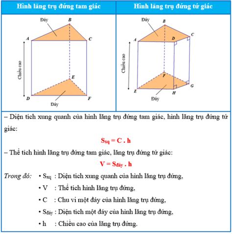 Lý Thuyết Hình Lăng Trụ đứng Tam Giác Và Hình Lăng Trụ đứng Tứ Giác