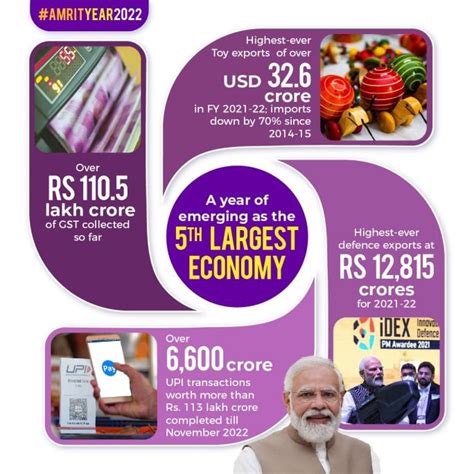 dharmendra pradhan  twitter amrityear