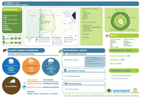 Enhancing The Climate And Disaster Resilience Of The Most Vulnerable