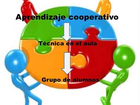 Ideas Clave El Aprendizaje Cooperativo Aprendizaje Cooperativo