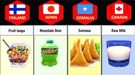 Food Items Banned From Different Countries Youtube