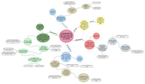 Lineamientos de Política en Promoción de la Salud