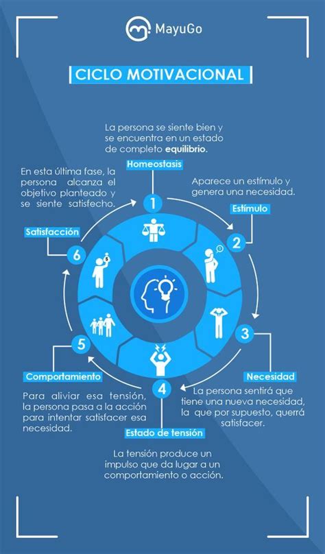 Ciclo Motivacional O Que E Dicas Para Manter Seu Time Motivado Images