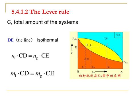 Lever Rule Binary Phase Diagram Rule Lever Fraction