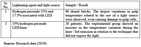 Comparison Of The Conventional Lighting Technique Versus The Lighting