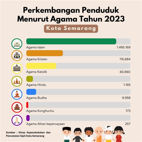 Portal Semarang Satu Data