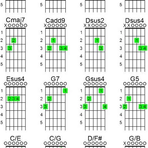 Printable Guitar Chords Chart With Finger Numbers