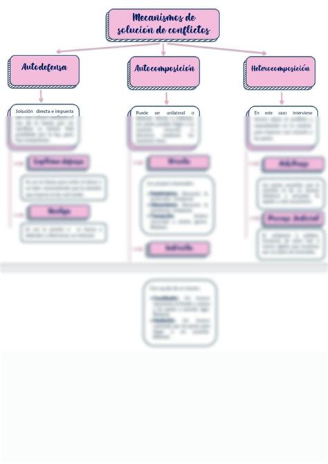 SOLUTION Mecanismos De Soluci N De Conflictos Studypool