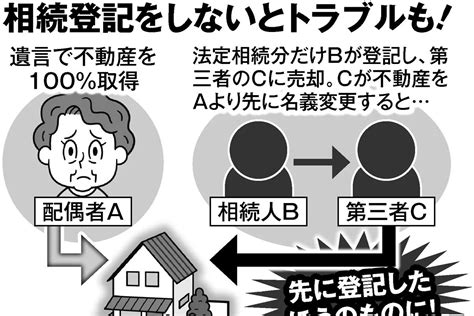 容赦ない不動産相続の新ルール 登記の名義変更を忘れると「罰金」が発生 マネーポストweb Part 3