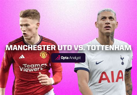 Manchester United vs Tottenham Prediction | Opta Analyst