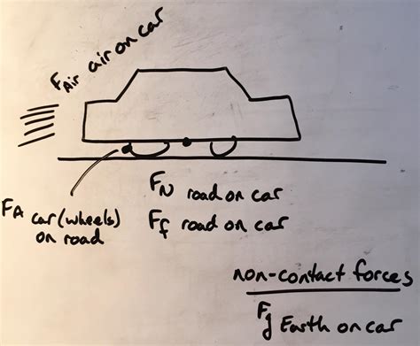 Free Body Diagram Car Moving At Constant Speed Uphill