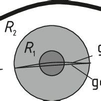 About impossibility to determine the geoid | Download Scientific Diagram