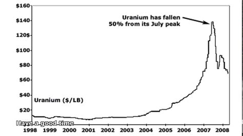 Steel Price Per Pound YouTube