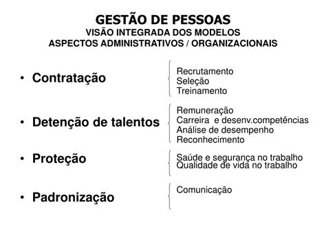 Ppt GestÃo De Rh Powerpoint Presentation Free Download Id 963977