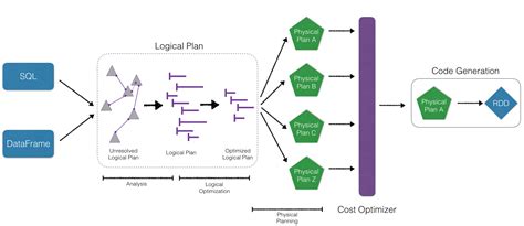 Outer Join Spark Sql Clătită Blog