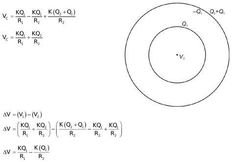 For Two Conducting Concentric Spherical Shells Of Radius R1 And R2