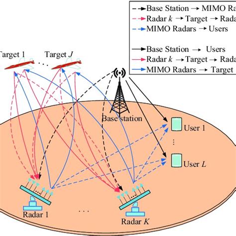 PDF Multiple Power Allocation Game Schemes For Spectrum Coexistence