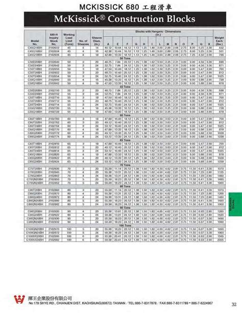 F2 33mckissick 680工程滑車680 Construction Blocks 揮王企業股份有限公司