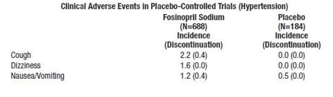 Fosinopril - FDA prescribing information, side effects and uses