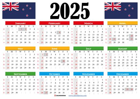 January 2025 Economic Calendar Nz Jonis Mahalia