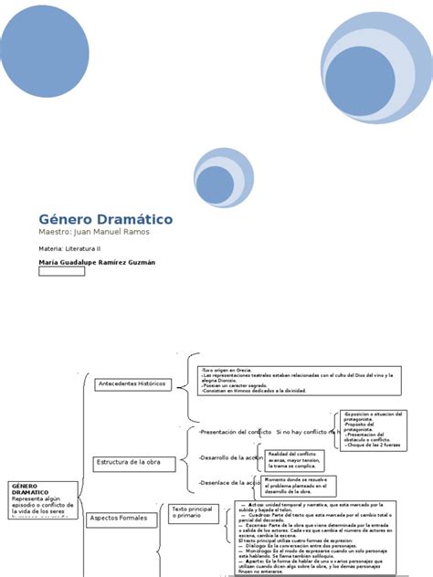 Cuadro Sinoptico Género Dramático Literatura Ii Pdf