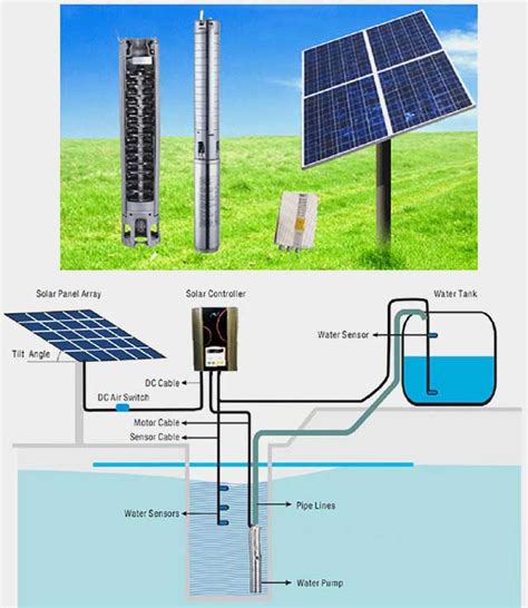 Saer Lorentz Submersible Solar Water Pump Tube well systems in Karachi