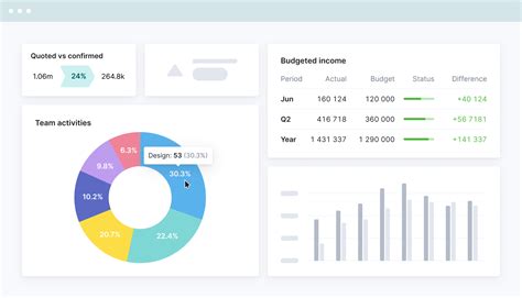 Kpi Dashboard Software Scoro